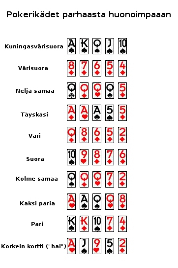 pokeri kädet